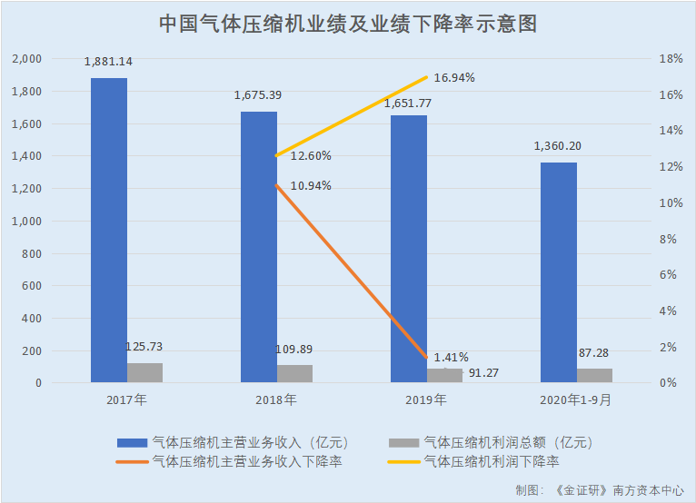 东亚机械:违建频遭责令改正拒不执行 总工程师年近80撑起七成专利