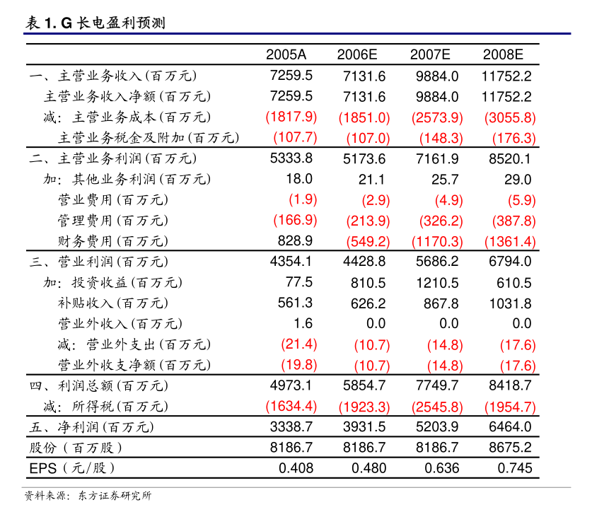 英华特:苏州英华特涡旋技术股份关于变更公司注册资本、经营范围及修订《公司章程》并办理工商变更登记的公告